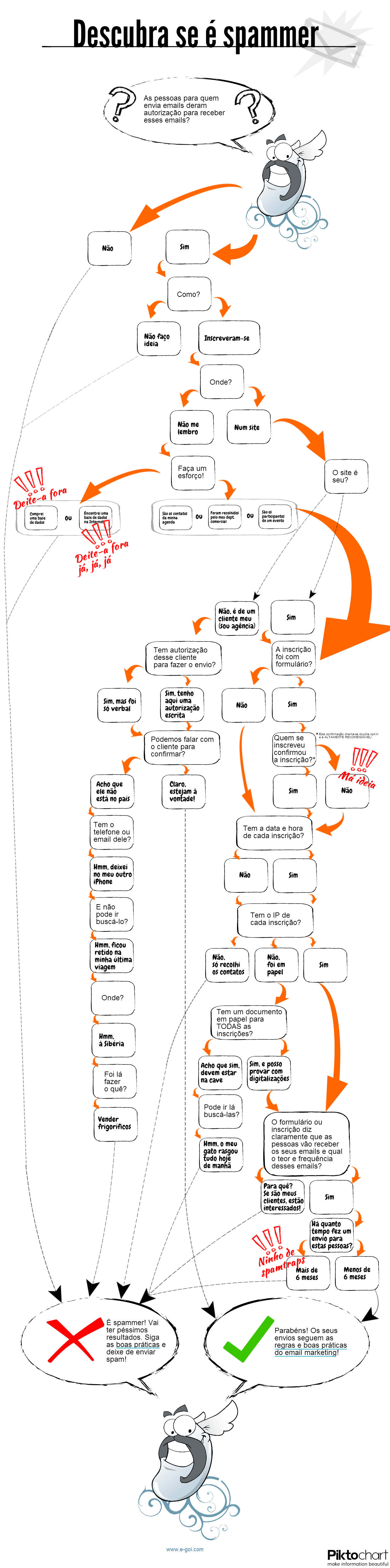 spammer infographic